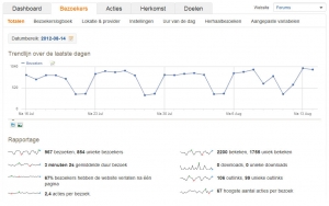 Trends over de laatste dagen inzichtelijk krijgen voorgeschoteld